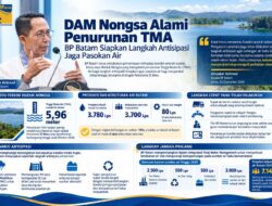 Kebutuhan Air Batam Diproyeksi 7.149 Lps pada 2045, BP Batam Siapkan Sumber Baru